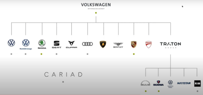 Volkswagen's multiple brands
