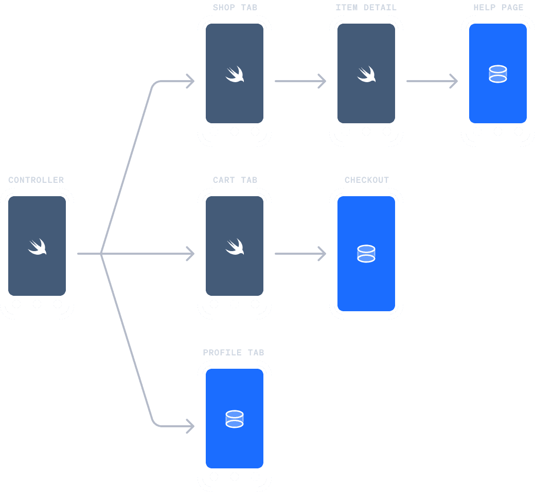 flow chart for portals