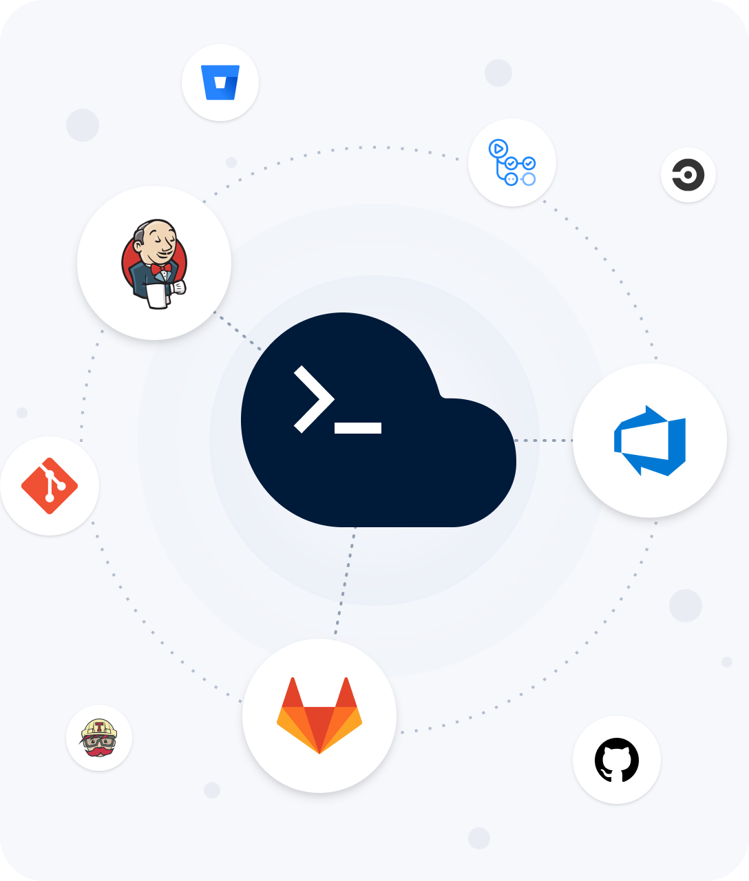 Integration logos surrounding the Cloud CLI logo
