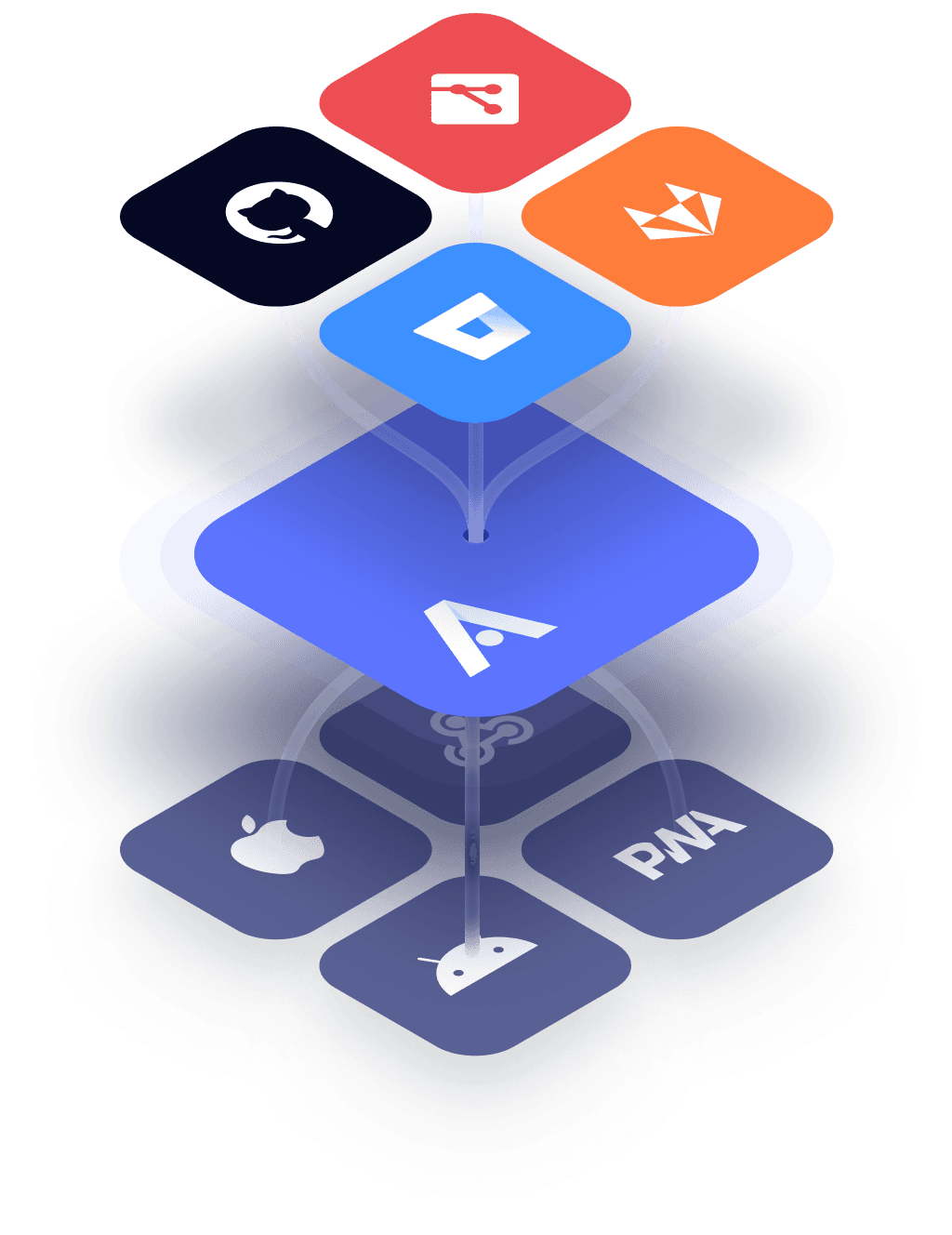Appflow Map Why Appflow