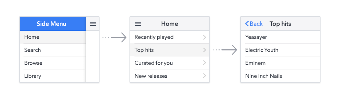 side-menu-diagram