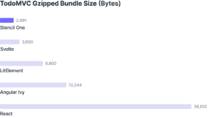 Announcing Stencil One: Beta - Ionic Blog