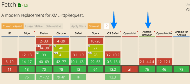 Making Fetch Happen: Replacing Native Plugins with Web APIs - Ionic Blog