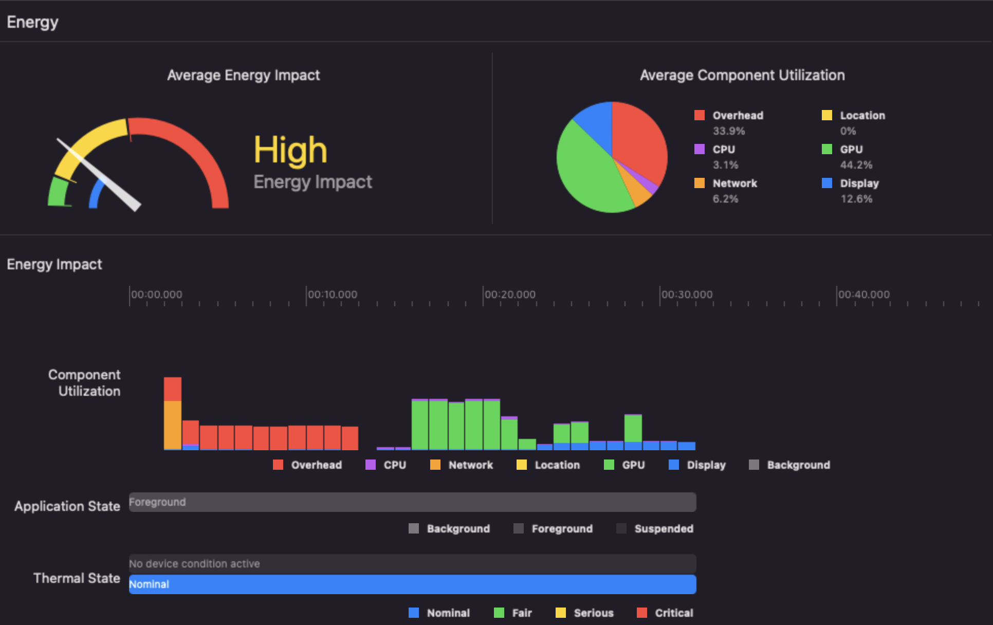 React VS Power Apps: Battle Royale - Which Framework Reigns