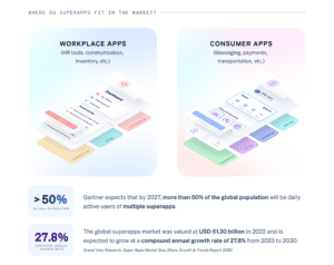 The Anatomy of a Superapp - Ionic Blog